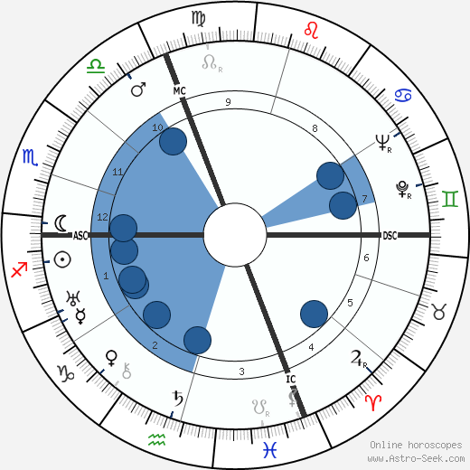 Elissa Landi horoscope, astrology, sign, zodiac, date of birth, instagram