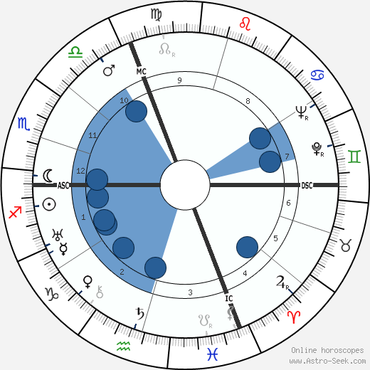Elissa Landi wikipedia, biography, birth chart, instagram Elissa Landi wikipedia, horoscope, astrology, instagram