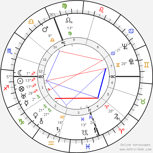Elissa Landi birth chart, biography, wikipedia 2024, 2025
