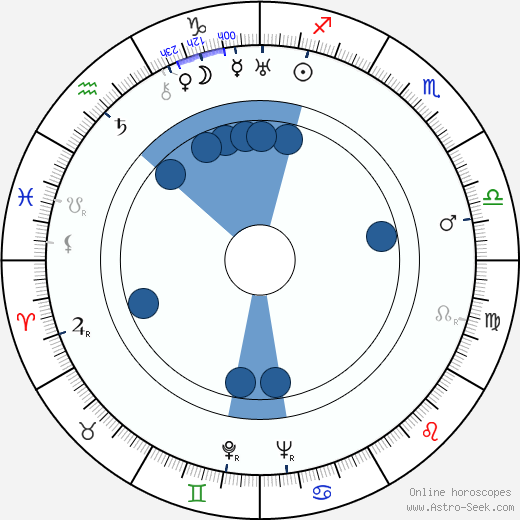 Elsie Randolph Oroscopo, astrologia, Segno, zodiac, Data di nascita, instagram