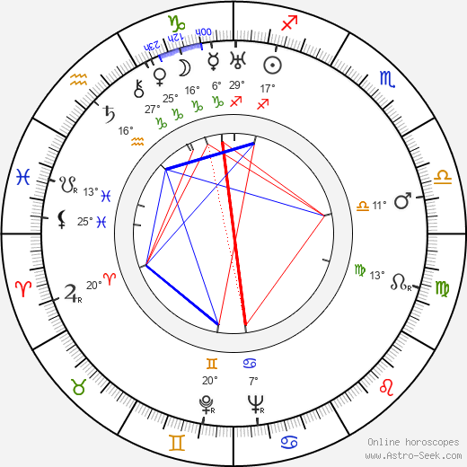 Elsie Randolph birth chart, biography, wikipedia 2024, 2025