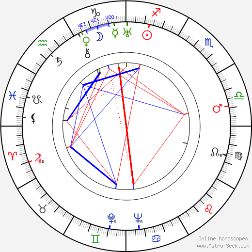 Elsie Randolph birth chart, Elsie Randolph astro natal horoscope, astrology