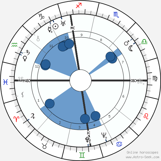 Emilio Scarin horoscope, astrology, sign, zodiac, date of birth, instagram