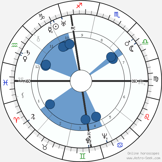 Emilio Scarin wikipedia, horoscope, astrology, instagram