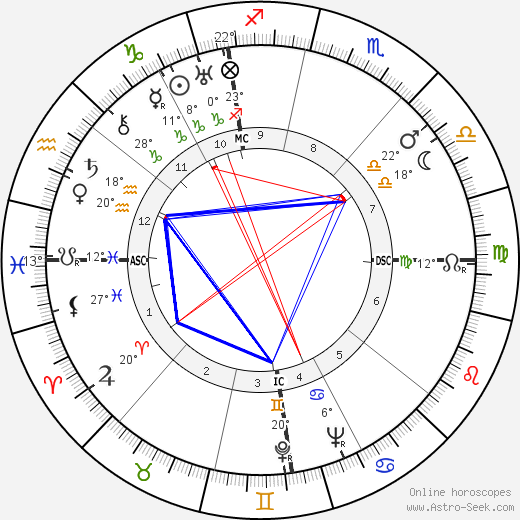 Emilio Scarin birth chart, biography, wikipedia 2023, 2024