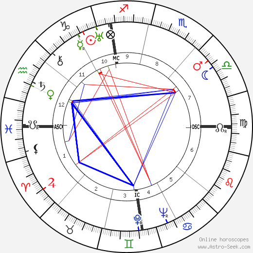 Emilio Scarin birth chart, Emilio Scarin astro natal horoscope, astrology
