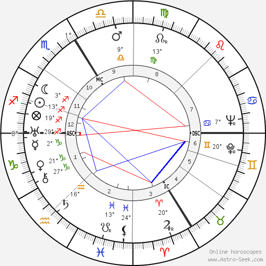 Ève Curie birth chart, biography, wikipedia 2023, 2024