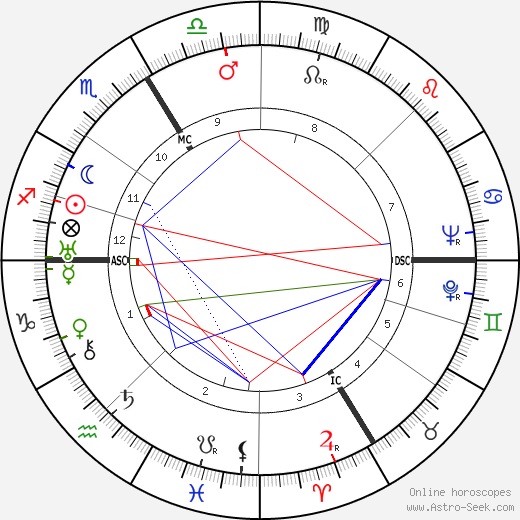 Ève Curie birth chart, Ève Curie astro natal horoscope, astrology