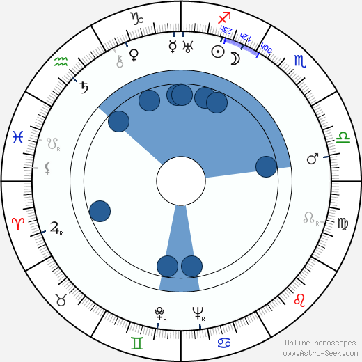 Frederick Peisley wikipedia, horoscope, astrology, instagram