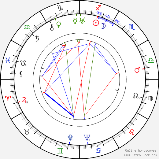 Frederick Peisley birth chart, Frederick Peisley astro natal horoscope, astrology