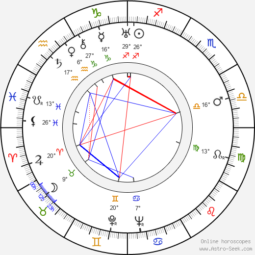 George Stevens birth chart, biography, wikipedia 2024, 2025
