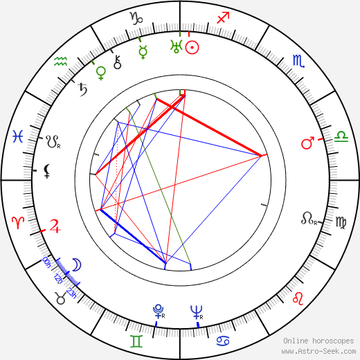 George Stevens birth chart, George Stevens astro natal horoscope, astrology