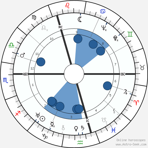 Gerhard Herzberg wikipedia, horoscope, astrology, instagram