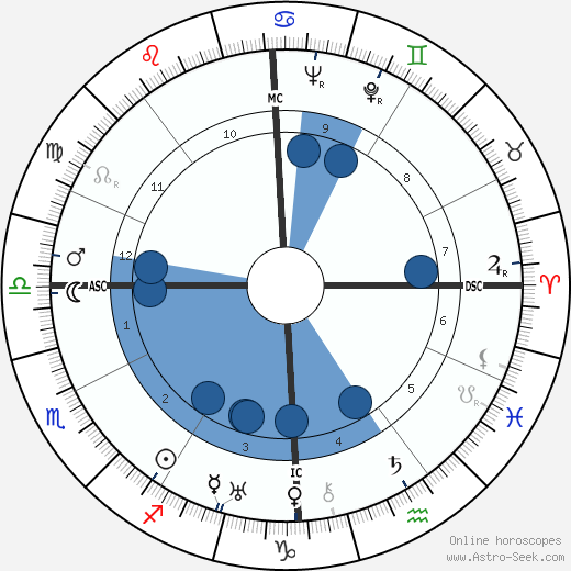 Giuseppe Montalenti Oroscopo, astrologia, Segno, zodiac, Data di nascita, instagram