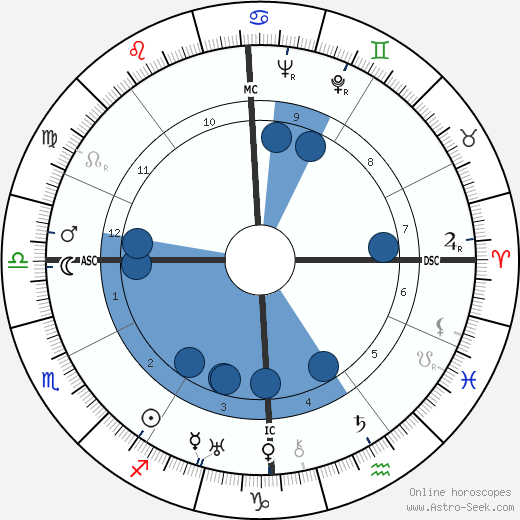 Giuseppe Montalenti wikipedia, horoscope, astrology, instagram