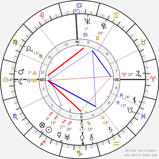 Giuseppe Montalenti birth chart, biography, wikipedia 2023, 2024