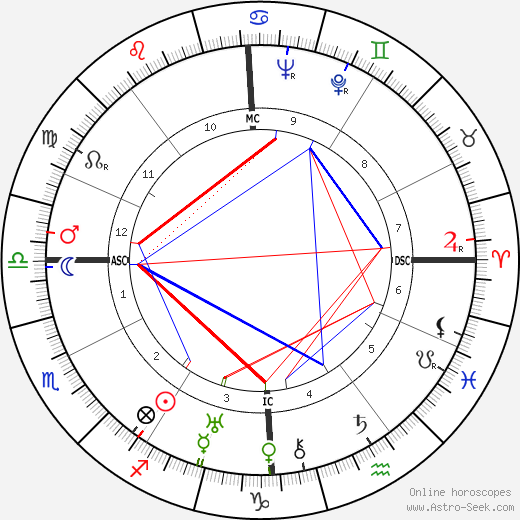 Giuseppe Montalenti birth chart, Giuseppe Montalenti astro natal horoscope, astrology