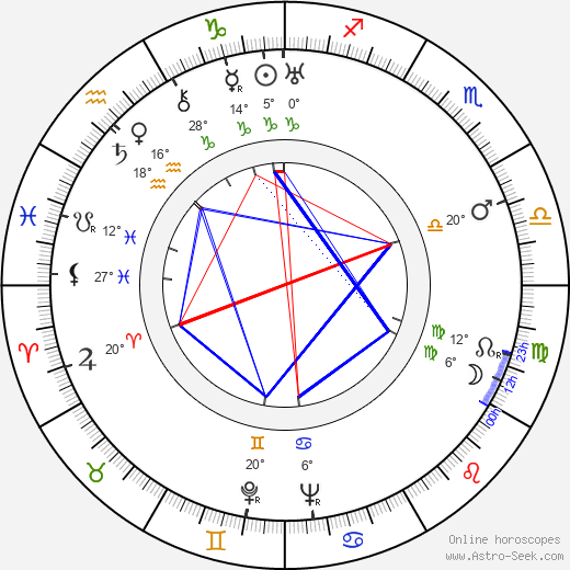 Irja Aholainen birth chart, biography, wikipedia 2024, 2025