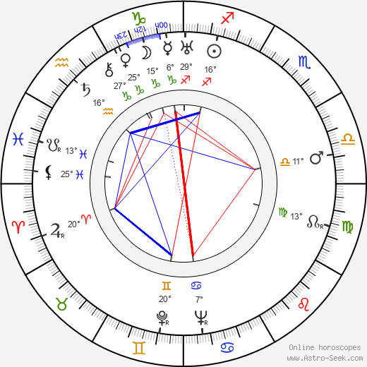 Jára Kohout birth chart, biography, wikipedia 2023, 2024