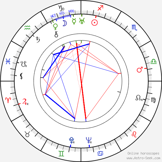 Jára Kohout birth chart, Jára Kohout astro natal horoscope, astrology