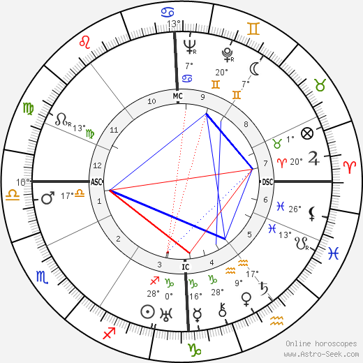 Jean René Bazaine birth chart, biography, wikipedia 2024, 2025