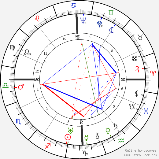 Jean René Bazaine birth chart, Jean René Bazaine astro natal horoscope, astrology