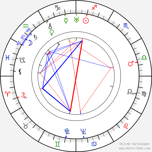 Julian West birth chart, Julian West astro natal horoscope, astrology