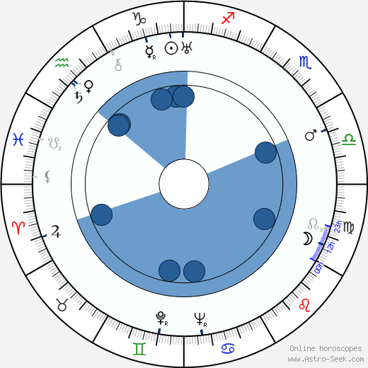 Ladislav Novomeský wikipedia, horoscope, astrology, instagram