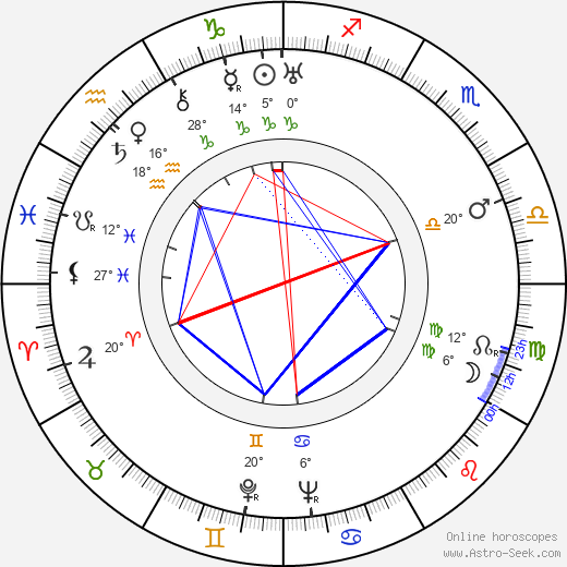 Ladislav Novomeský birth chart, biography, wikipedia 2024, 2025