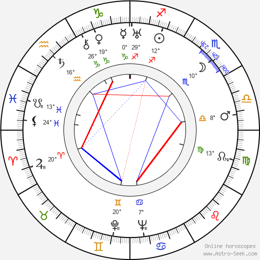 Loyal T. Lucas birth chart, biography, wikipedia 2024, 2025