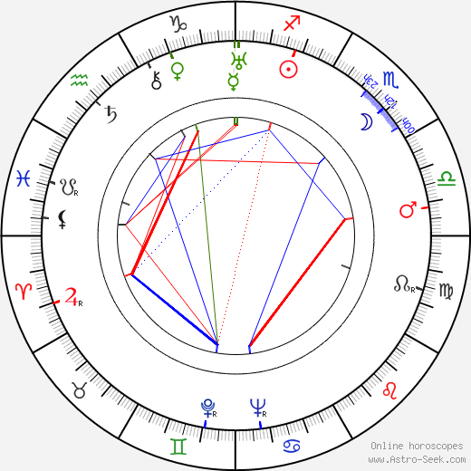 Loyal T. Lucas birth chart, Loyal T. Lucas astro natal horoscope, astrology