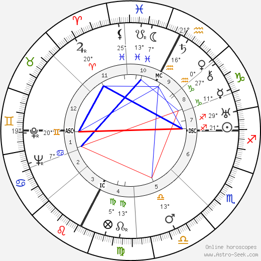 Lucien Coutaud birth chart, biography, wikipedia 2024, 2025