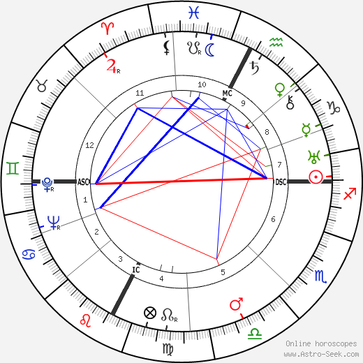 Lucien Coutaud birth chart, Lucien Coutaud astro natal horoscope, astrology