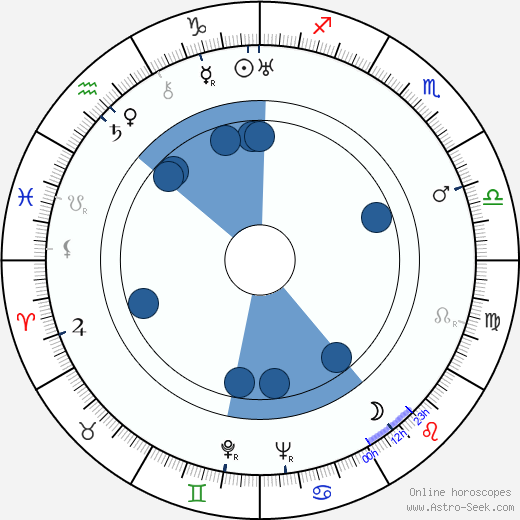 Mechislava Mayevskaya wikipedia, horoscope, astrology, instagram