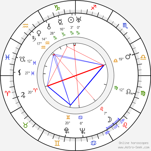 Mechislava Mayevskaya birth chart, biography, wikipedia 2024, 2025