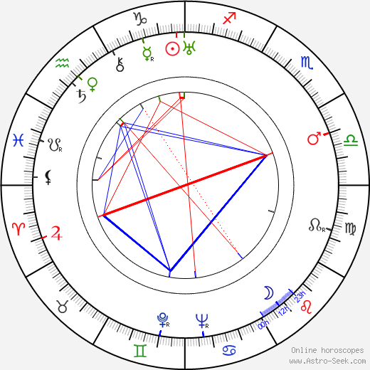 Mechislava Mayevskaya birth chart, Mechislava Mayevskaya astro natal horoscope, astrology