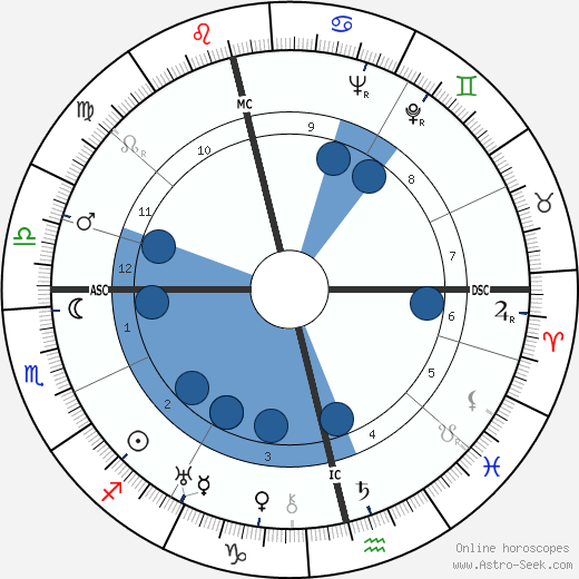 Patrick Donner wikipedia, horoscope, astrology, instagram