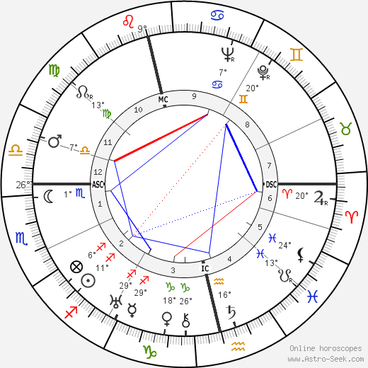 Patrick Donner birth chart, biography, wikipedia 2024, 2025