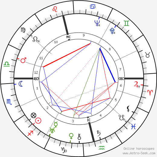 Patrick Donner birth chart, Patrick Donner astro natal horoscope, astrology