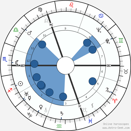 Pierre Chenal Oroscopo, astrologia, Segno, zodiac, Data di nascita, instagram