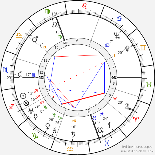 Pierre Chenal birth chart, biography, wikipedia 2023, 2024