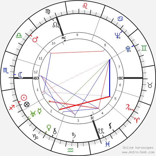 Pierre Chenal birth chart, Pierre Chenal astro natal horoscope, astrology