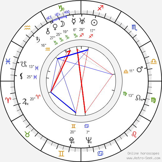 Robert Livingston birth chart, biography, wikipedia 2024, 2025