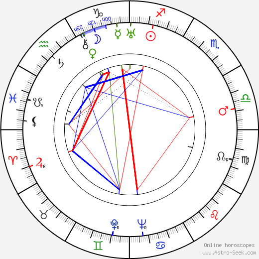 Robert Livingston birth chart, Robert Livingston astro natal horoscope, astrology