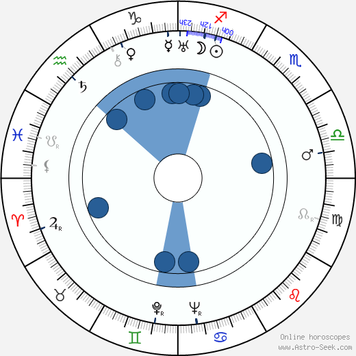 Roland Armontel horoscope, astrology, sign, zodiac, date of birth, instagram