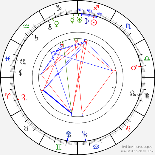 Roland Armontel birth chart, Roland Armontel astro natal horoscope, astrology