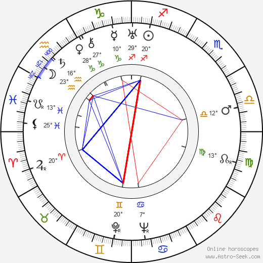 Rolf Hansen birth chart, biography, wikipedia 2024, 2025