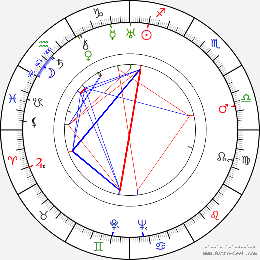 Rolf Hansen birth chart, Rolf Hansen astro natal horoscope, astrology