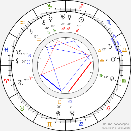 Tatyana Guretskaya birth chart, biography, wikipedia 2023, 2024