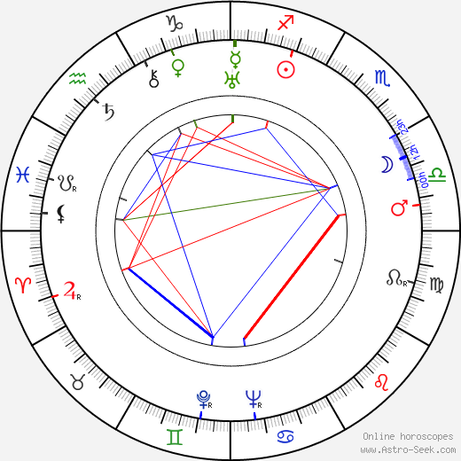 Tatyana Guretskaya birth chart, Tatyana Guretskaya astro natal horoscope, astrology